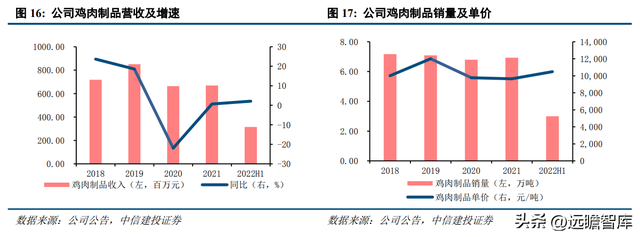 专注白鸡养殖，民和股份：景气上行，商品代雏鸡业务蓄势待发