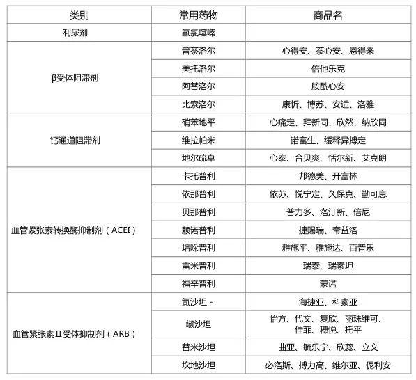 口腔种植后，可不能随便用药