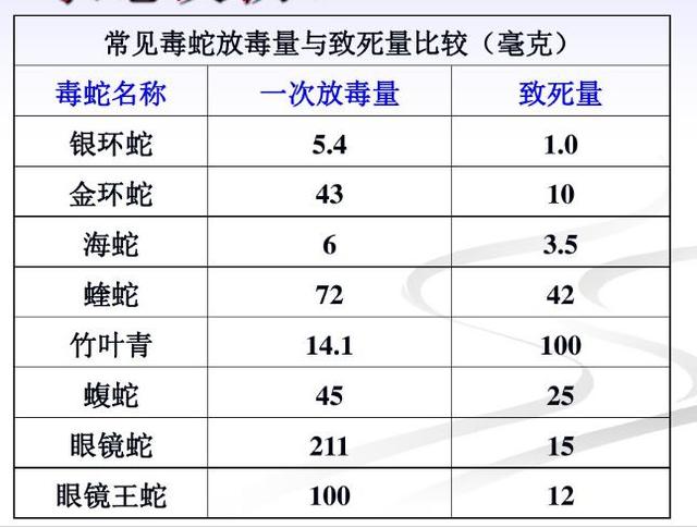 8种毒蛇分布在广州这些地方，这5间医院有救命的抗蛇毒血清