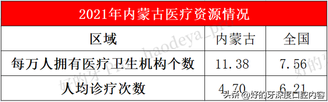 好的牙发布｜特稿丨内蒙古，打响种植牙医保“第一枪”