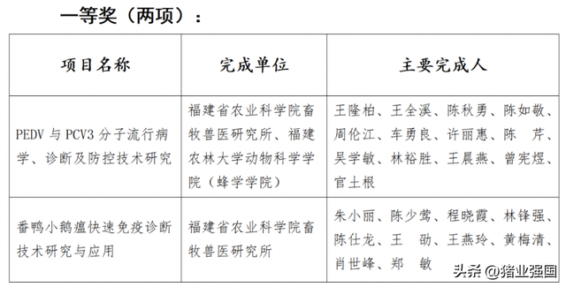 祝贺！福建省畜牧兽医学术年会成功举办，谯仕彦、王爱国、仇华吉等大咖献策高质量发展