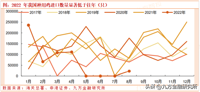 农林牧渔长期投资展望：粮食安全大主题，养殖强周期高赔率