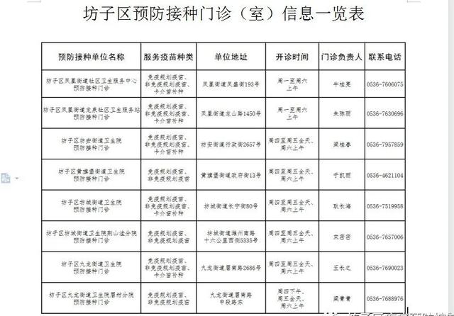 开学季，预防接种完成证明您准备好了吗？