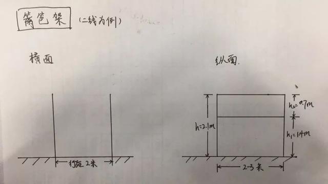 百香果平顶架和篱笆架这样搭，通风透气，日照均匀，果实个个靓