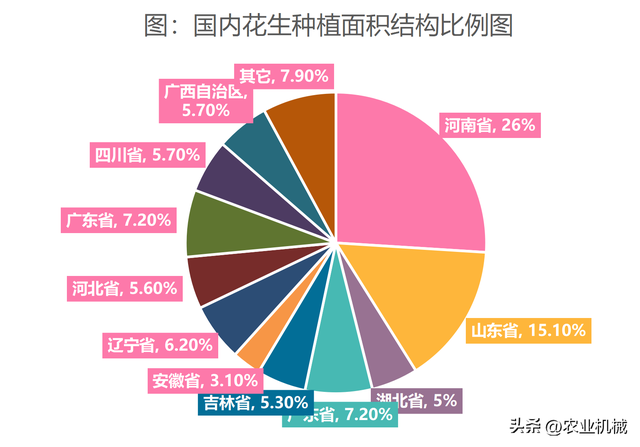 2023年，十大最赚钱的农机