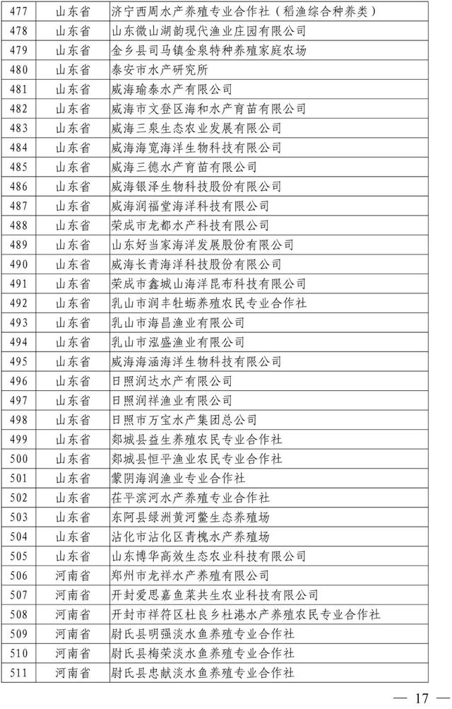 新公布！这1005家国家级水产健康养殖示范场，有你熟悉的吗？