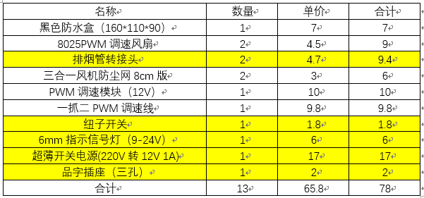 低成本教你制作一个桌面焊接排风扇