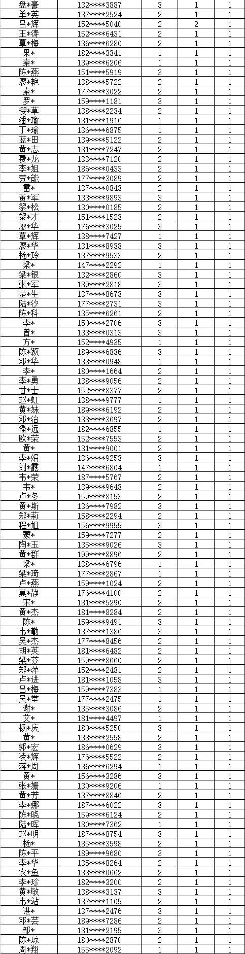 633名锦鲤，直播抽奖结果公布，请进来领奖！