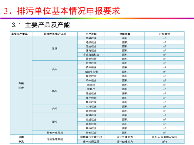 干货分享：禽畜养殖业排污许可证申请与核发流程