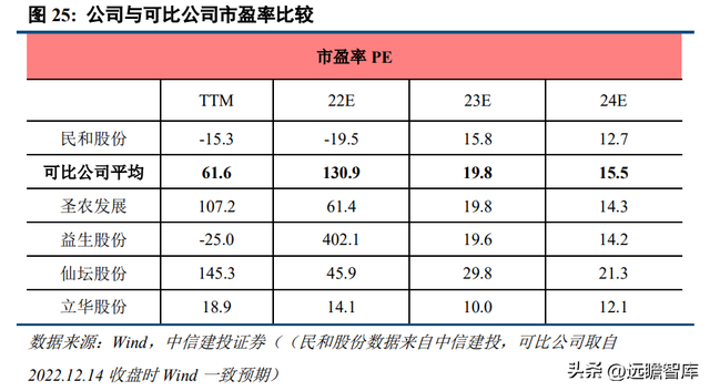 专注白鸡养殖，民和股份：景气上行，商品代雏鸡业务蓄势待发