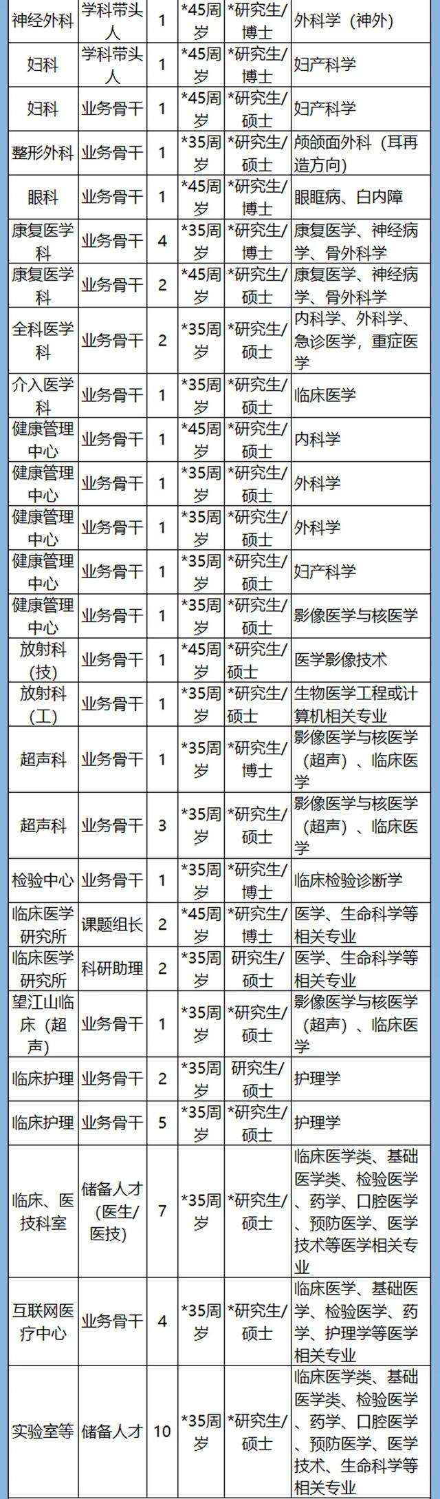 计划招聘3361人！浙江54家省属事业单位1366个岗位等你来