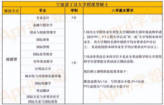 怎么看待西交利物浦大学、宁波诺丁汉大学这类学校？