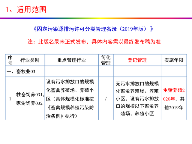 干货分享：禽畜养殖业排污许可证申请与核发流程