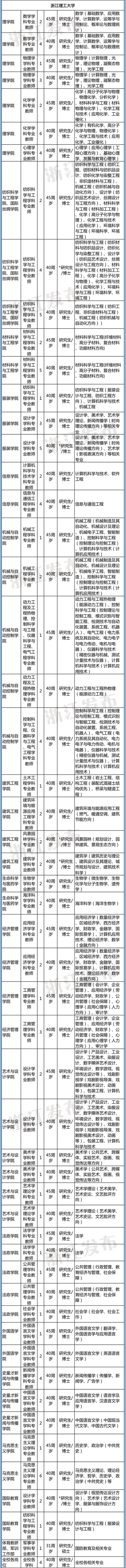 计划招聘3361人！浙江54家省属事业单位1366个岗位等你来