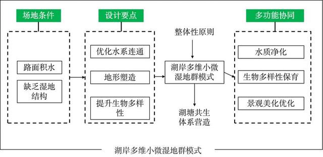 小微湿地激活自然生命——重庆梁平小微湿地修复的探索实践