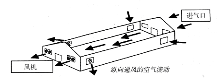 肉鸡饲养管理：通风科学系统设计方案