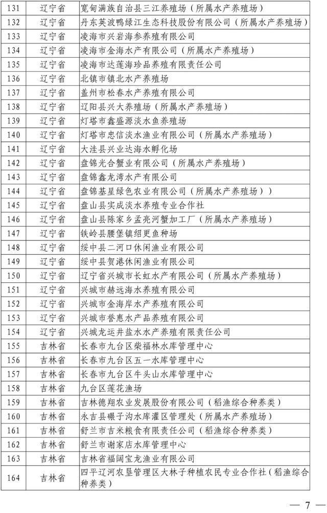 新公布！这1005家国家级水产健康养殖示范场，有你熟悉的吗？