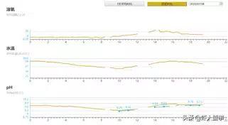 螃蟹养殖大数据——高温季节的pH值过高，不适宜养殖螃蟹？未必