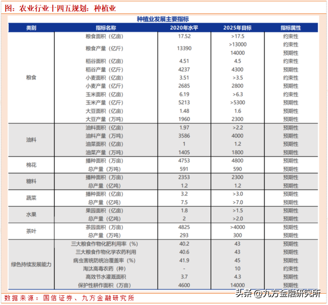 农林牧渔长期投资展望：粮食安全大主题，养殖强周期高赔率