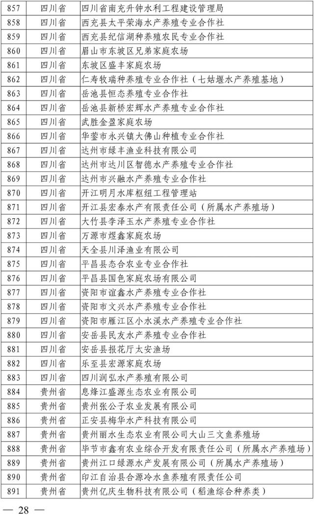 新公布！这1005家国家级水产健康养殖示范场，有你熟悉的吗？