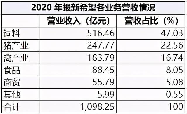 养殖业的未来在何方：产业链一体化的力量