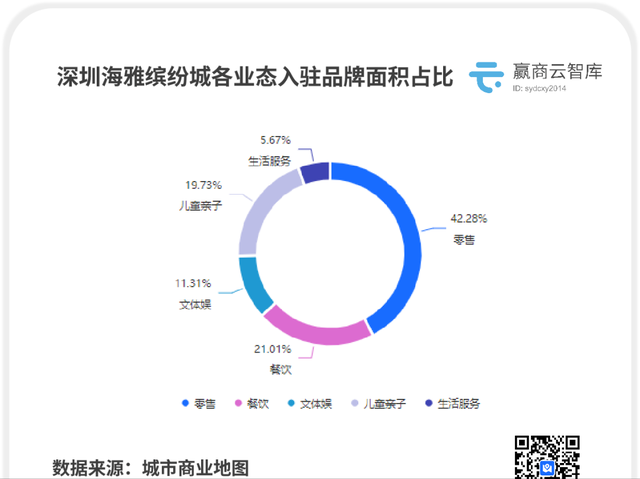 独家！24个30万㎡+巨无霸Mall的招商妙招，值得一看