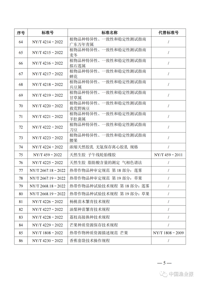 农业农村部公布160项农业行业标准，其中37项涉渔