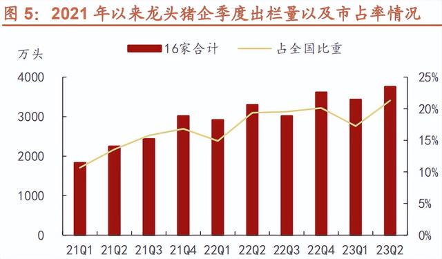 25家上市猪企已负债4700亿元！未来养殖头均盈利仅20元，猪业资本背后的市场、价格与真相