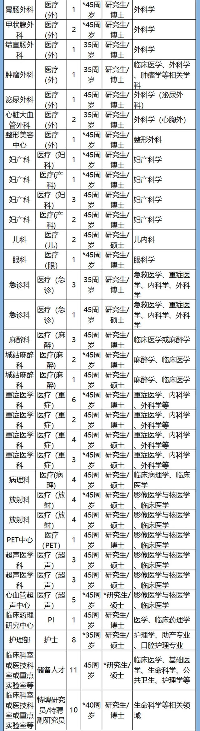 计划招聘3361人！浙江54家省属事业单位1366个岗位等你来