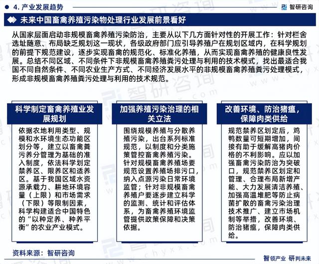 畜禽养殖污染物处理市场运行态势研究报告—智研咨询（2023版）