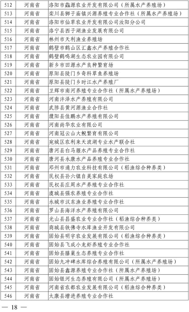 新公布！这1005家国家级水产健康养殖示范场，有你熟悉的吗？