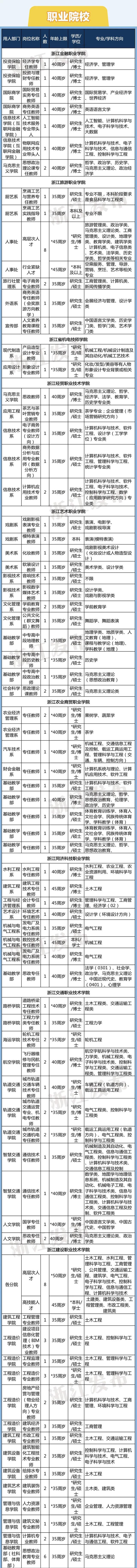 计划招聘3361人！浙江54家省属事业单位1366个岗位等你来