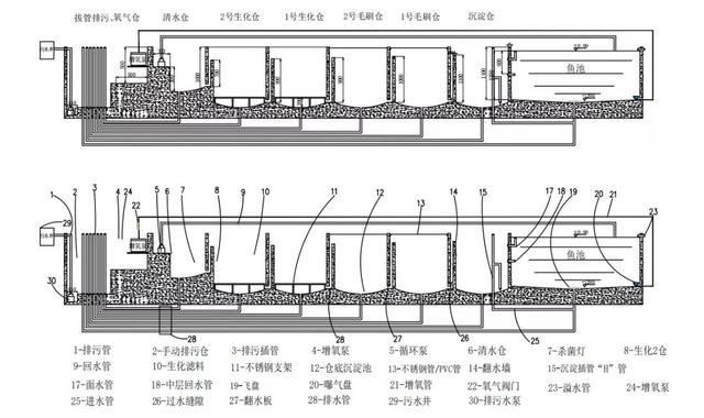 如果你也想建池，建议点进来看看