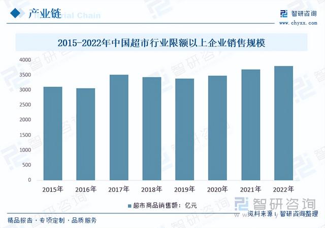 【前景趋势】一文读懂2023年肉鸡养殖行业未来发展前景