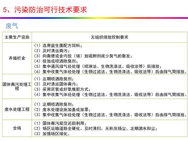 干货分享：禽畜养殖业排污许可证申请与核发流程