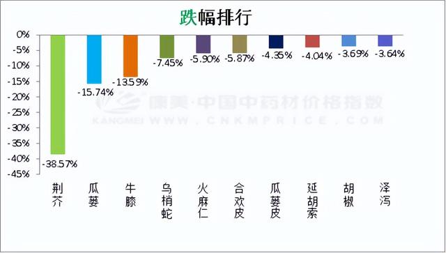 日常分析：蛇虫类行情下滑，山楂持续反弹，全草根茎类货多