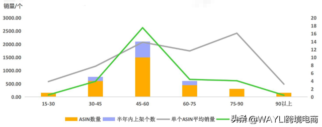 亚马逊VC品类推荐：浅析美国市场的宠物喂食器的表现与机遇