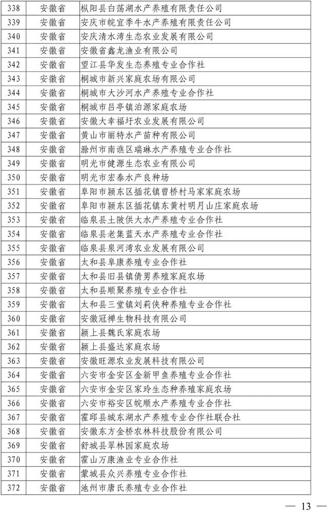 新公布！这1005家国家级水产健康养殖示范场，有你熟悉的吗？