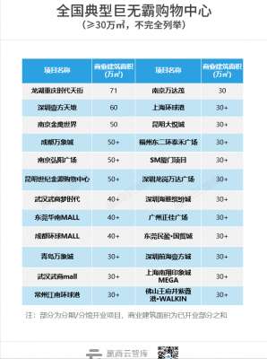 甘肃鹿鸣春养殖有限公司(独家24个30万㎡+巨无霸Mall的招商妙招，值得一看)