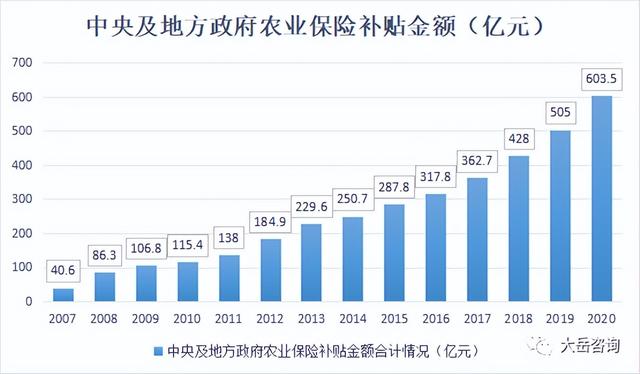 【经典】由肉牛养殖保险补贴浅析农业补贴政策现状及未来发展建议