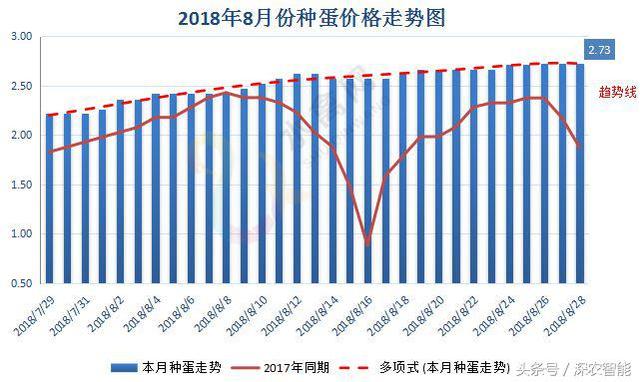 「水禽日报」跳空下行，鸭苗暴跌——8月28日行情走势简析