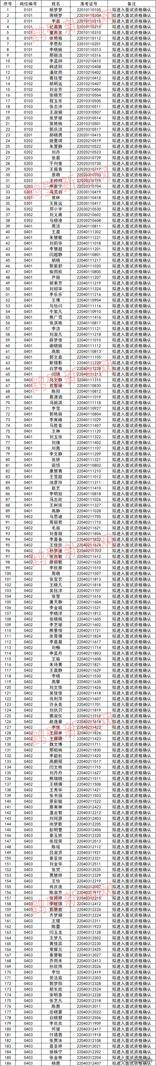 371人！浚县发布面试确认公告