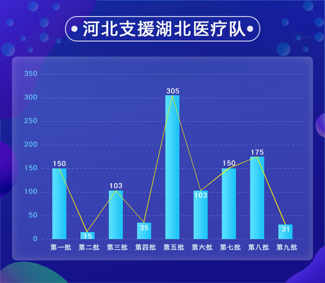 大数据带你看河北与湖北情有多深