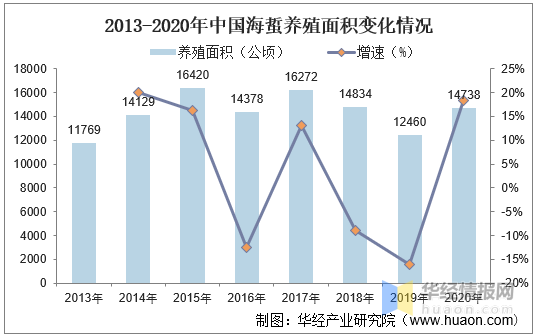 中国海蜇产业发展现状及建议分析，辽宁省是我国最主要的养殖产地