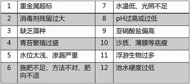 养殖难肥水，不妨用以下方法