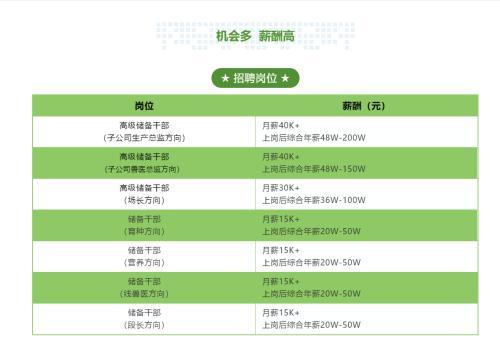 养猪育种工程师月薪2万，年薪最高200万，牧原招聘启事真香