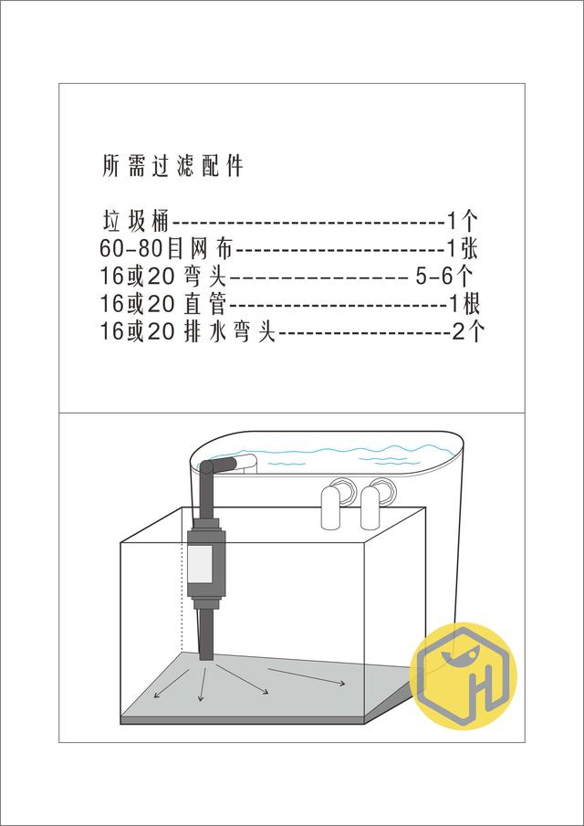 鱼缸过滤系统简概 + 自制小缸生物过滤（图解）