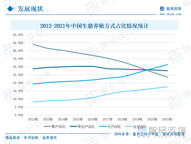 一文深度分析生猪养殖行业现状与未来前景趋势——智研咨询发布