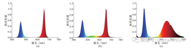 LED植物补光灯，让蔬菜在天天可以“晒太阳”