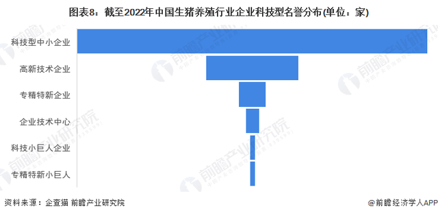 收藏！《2023年中国生猪养殖行业企业大数据全景图谱》